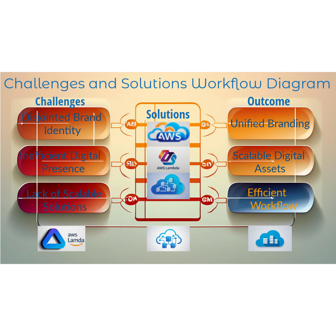 Workflow Infographic